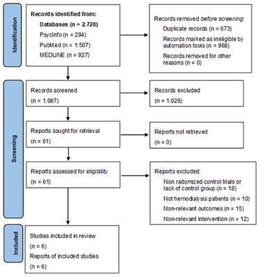 Physical exercise and cognitive training interventions to improve cognition in hemodialysis patients: A systematic review